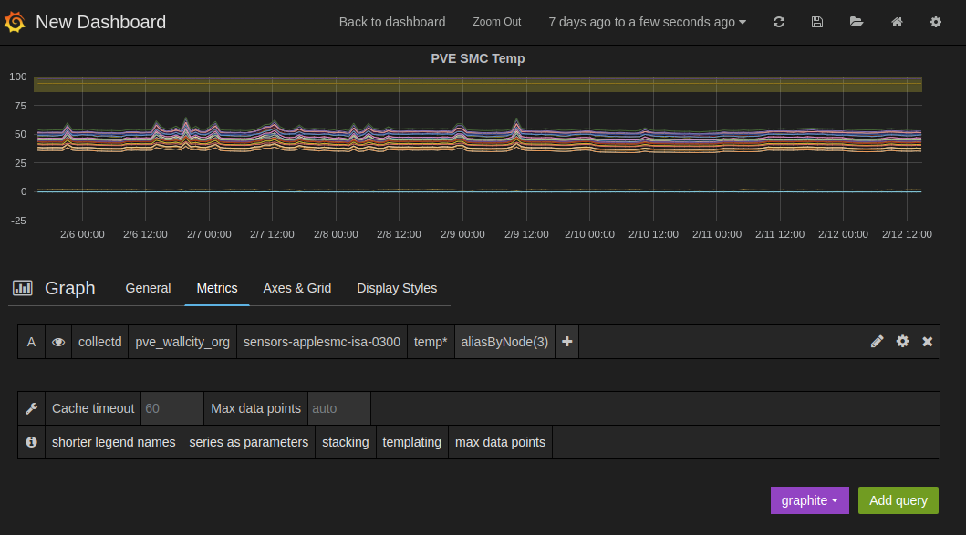 Graphite Config